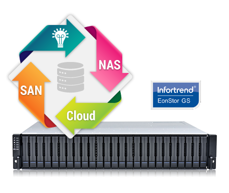 EonStor GS – Unifié SAN/NAS/Objet