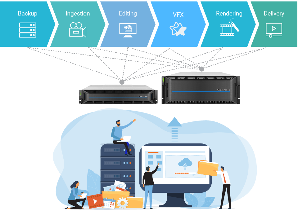 EonStor GSe – NAS & sauvegarde