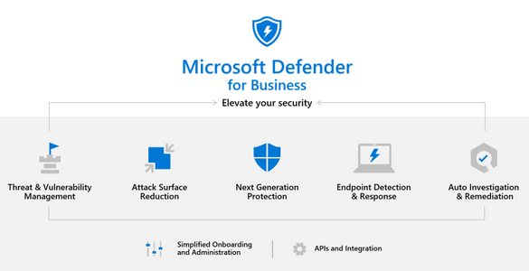 Microsoft Defender for Business/Endpoint