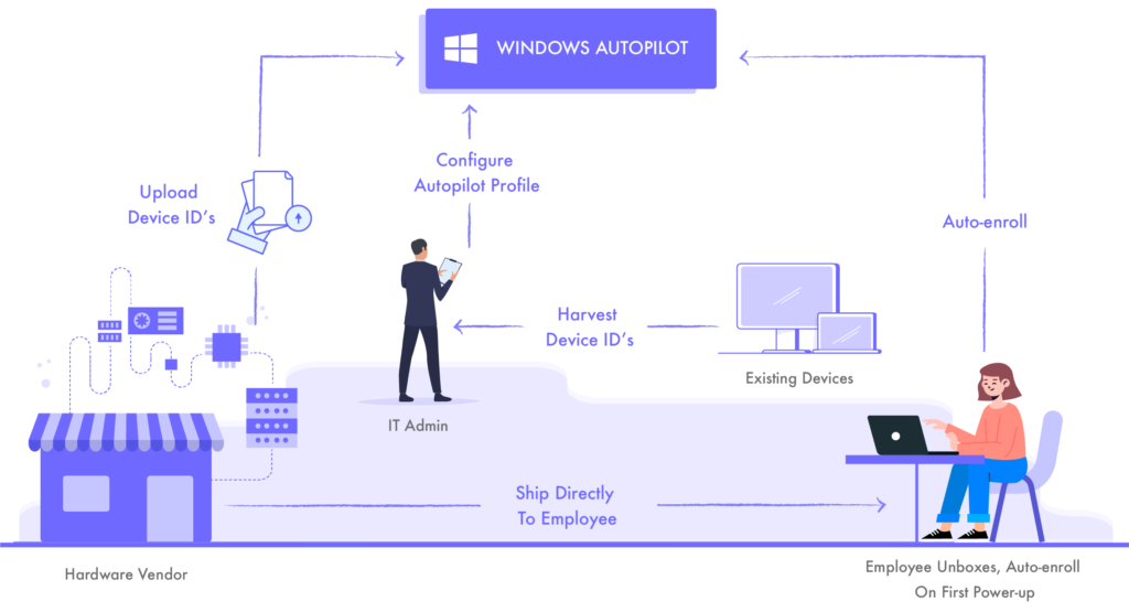 Microsoft Intune & Autopilot