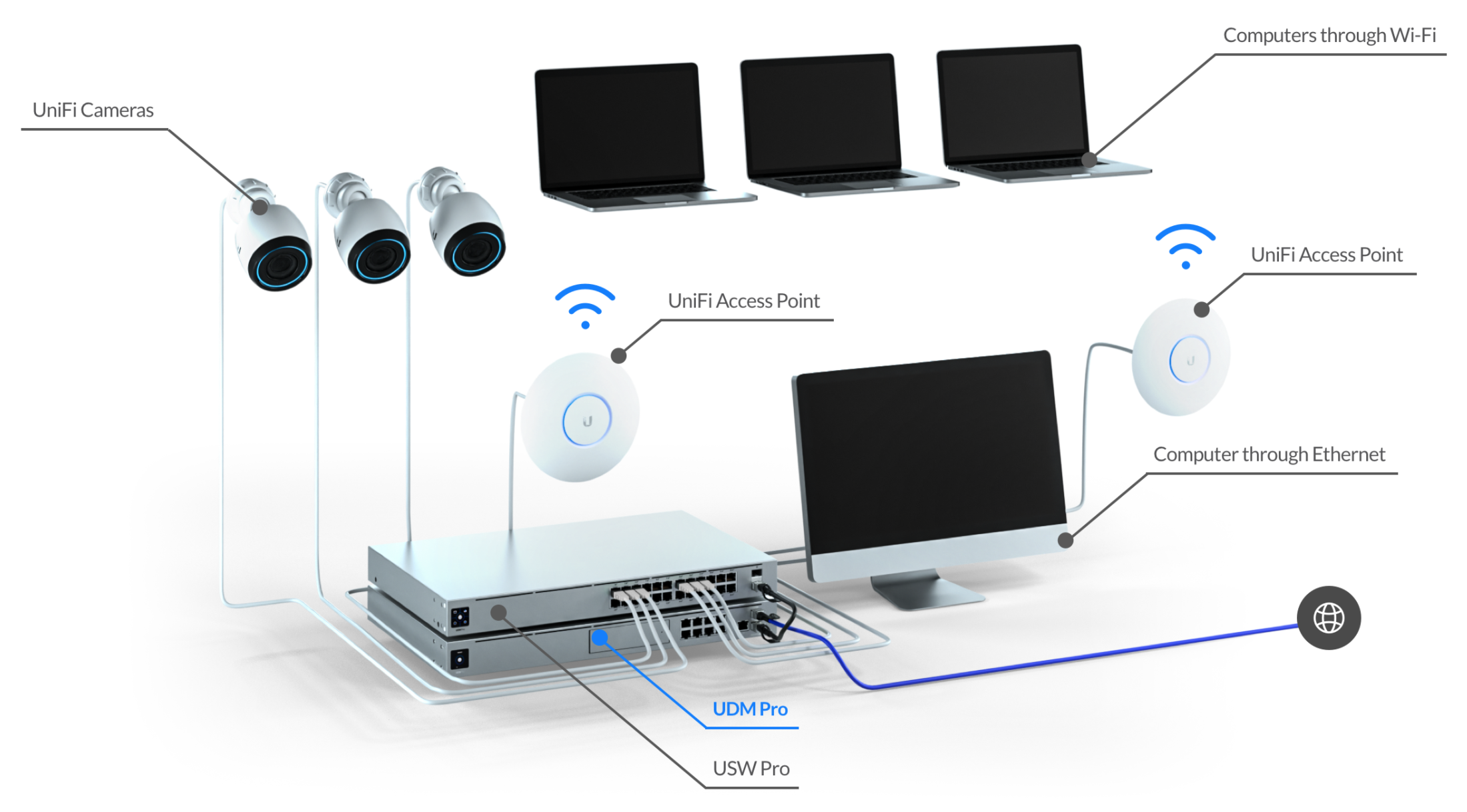 UniFi Network – AP Wi-Fi et Switches pour entreprises