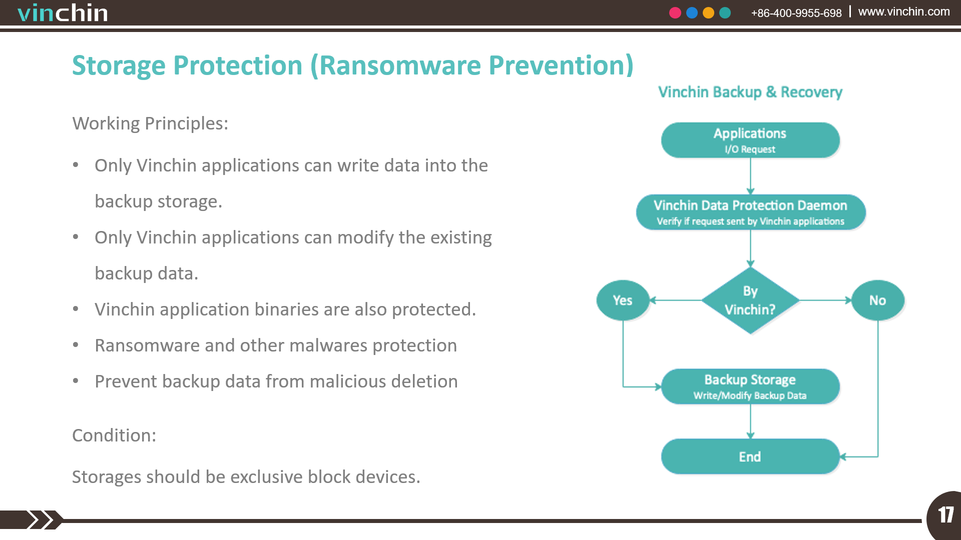 Ransomware Protection & Immutable Backup